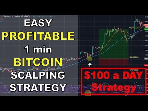 Easy Profitable 1-Min Bitcoin Scalping Strategy