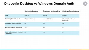 Configuring Windows Domain Authentication (aka Desktop Single Sign-On) Pt 1
