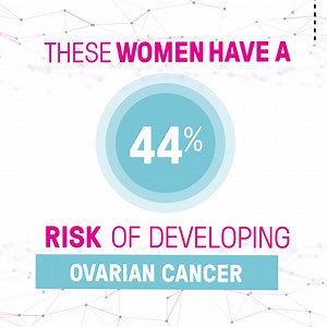 16 reactions | Women with a BRCA1 gene mutation have a 70% risk of...