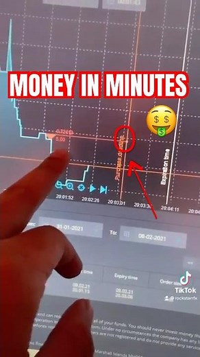 How Binary Option Trading Works