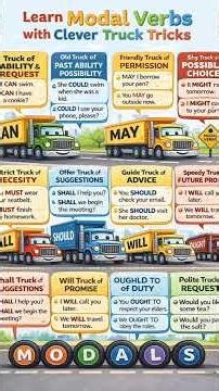 Modals for 10th class with easy tricks ‪@kavitasharma8348‬ #cbse #hbse #teacherlife #boardexams