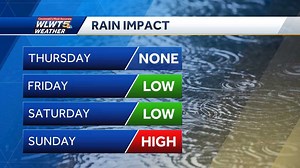 Weekend weather planner: Rain, chance for stronger storms returns