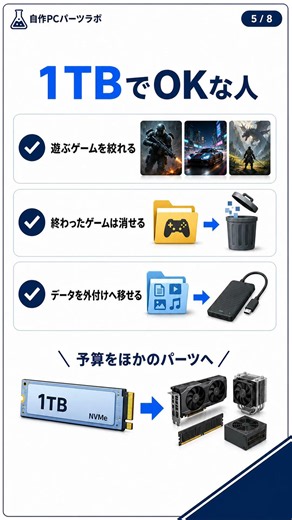 【自作PC】SSD 1TB・2TB、価格高騰中の今どっちを選ぶ？