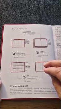 Der Moment, in dem Planung wieder Sinn macht – weekview Business Planner | Curriculum #2