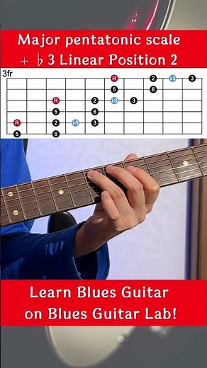 C Major Blues Scale Diagonal Position | Get Free Solo & Licks(TAB & Theory) — Link in Bio!