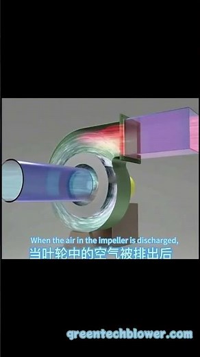 Centrifugal Blower Working Principle - Animated Explanation