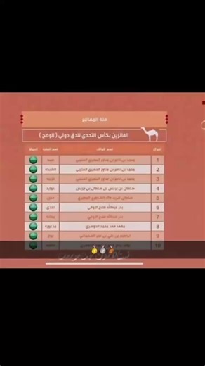 فيديوهات أنشأها F.511🐆 (@.f511.5) باستخدام الصوت الأصلي - F.511🐆