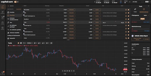 Trading Hebel Erklärung | Erklärung, Berechnung & Beispiel