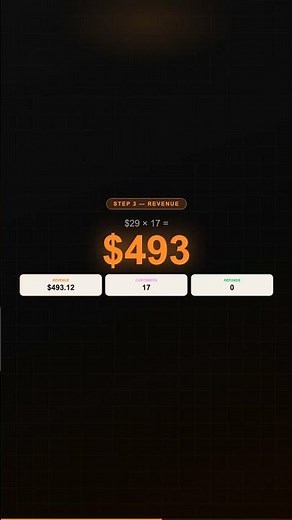 I Made $493 in 1 Day With an AI Prompt Library (Real Dashboard Proof)