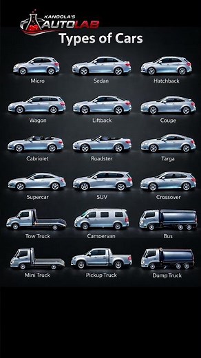 Types of Cars Explained 🚗