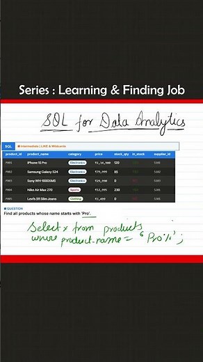 SQL LIKE Operator Explained 🔥 Wildcards Made Easy