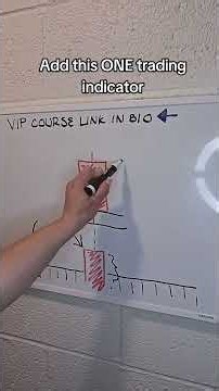 How to use the volume indicator to increase your trading profit