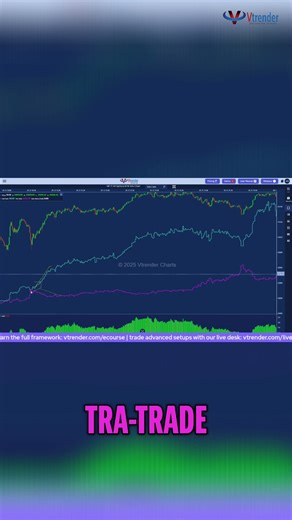 Master Order Flow: Spot Divergence & Imbalances #shorts
