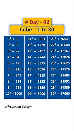 Cube Table || 1 To 30 Easy Learn And Tricks #maths #tricks #ideas #cube #education #shorts #reels