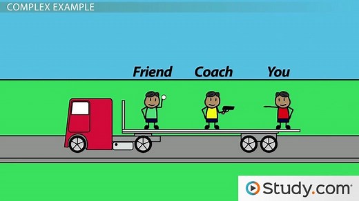 Classical Relativity: Distance and Time Relation to the Observer