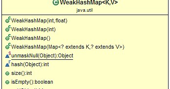 WeakHashMap in Java with Real-World Example