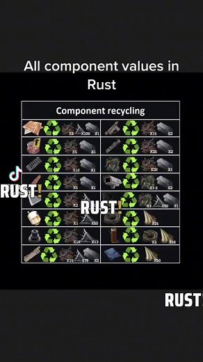 rust tips on TikTok
