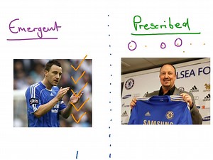 Emergent and prescribed leaders