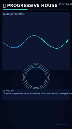 ⚡ Artificially Generated Progressive House Beat free to use ✅