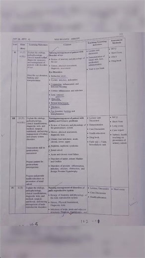 4th sem syllabus bsc nursing #syllabus #helpful #justcomplete #nursing #study #s #studyresources