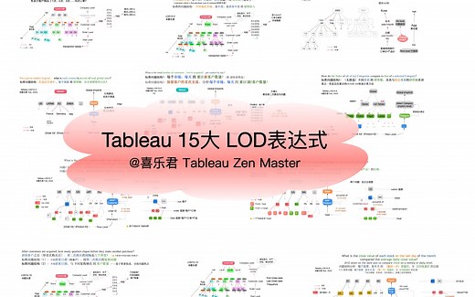 Tableau LOD表达式经典案例15-15-高级复购分析（LOD与表计算·高难）
