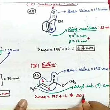 Woodward-Fieser Rules: Solved λmax for Enones!