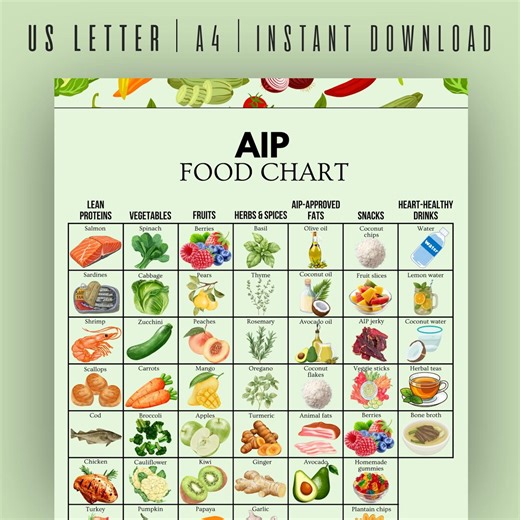 AIP Food Chart Printable, Autoimmune Protocol Diet, Anti Inflammatory Foods, AIP Diet List, Autoimmune Grocery Guide