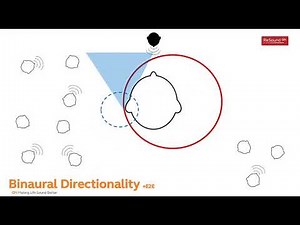 ReSound technology - the Evolution of Directionality