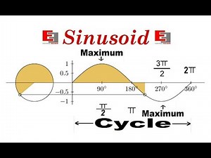 Sinusoidal Waveform [ANIMATION]