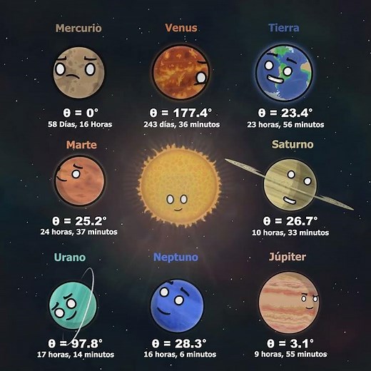¿Por qué los Planetas no Giran en la Misma Dirección?
