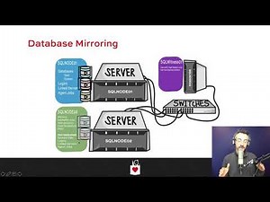 Senior DBA Class - Database Mirroring