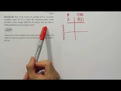 Finding the mean profit for an insurance policy (expected value), example 64