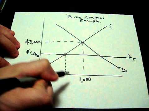 Supply and Demand with a Price Ceiling; Price Control, AP Economics, Shortage; Microeconomics