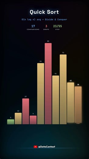 Quick Sort Algorithm Visualized ⚡