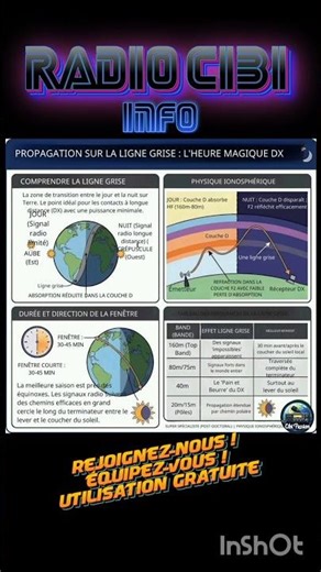 Radio propagation comprendre #radio #cibi #cb #conseils #tuto #dx