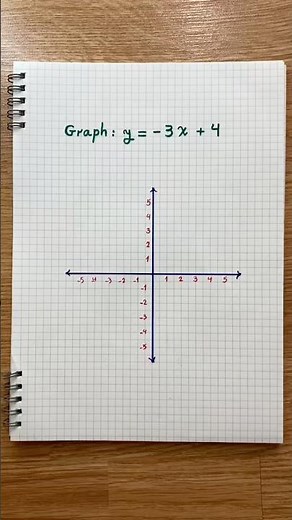 Time to graph linear equations #math #satmath #mathtricks