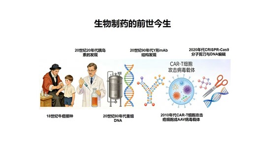 生物制药的前世今生