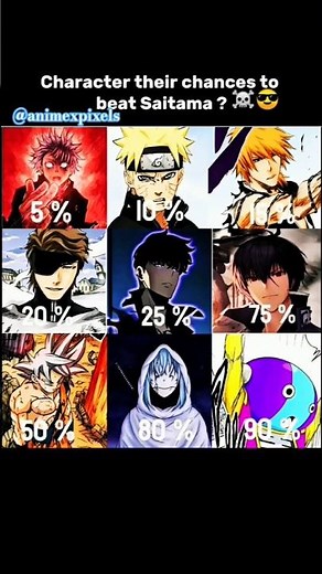 The Strongest Anime Characters Ranked