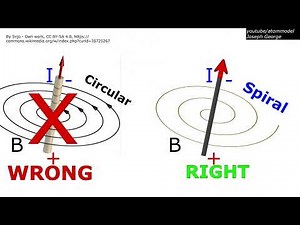What are Radio Waves and How Are They Produced?