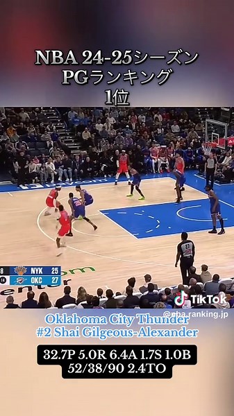【NBAランキング】 24-25シーズン ポイントガード編 ※60試合以上出場した選手を対象としてます！ #nba #バスケ #nbaランキング #shaigilgeousalexander #sga #シェイギルジャスアレクサンダー #okcthunder
