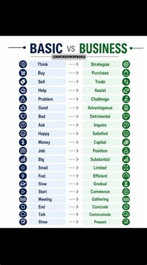 Basic English vs Business English | Speak Professionally at Work