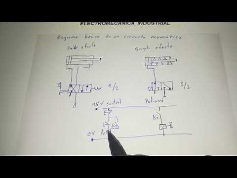 Esquema básico de un circuito neumático