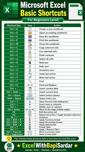 🚀 Master Microsoft Excel with these Basic Keyboard Shortcuts and work faster than ever!