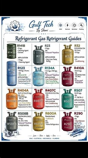 "Complete Refrigerant Gas Guide! ❄️🔧 R32, R410A, R134A, R404A & More #gulftechbyshani