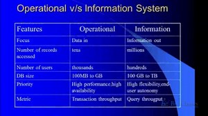 SAP BO 4.0 Online Training - BO Video Tutorials | Free Demo