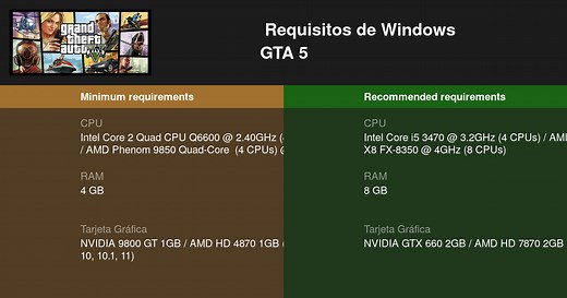 Grand Theft Auto V Requisitos mínimos y recomendados 2026 - Prueba tu PC 🎮