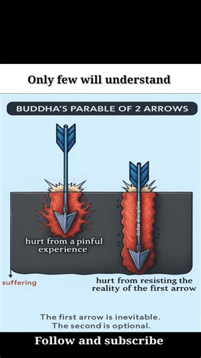 The Parable of Two Arrows | Understanding the Nature of Suffering