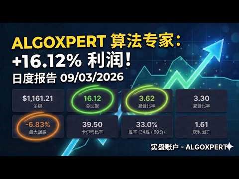 AlgoeXpert 报告 09/03: “胜率只有33%……但我的账号余额却增长了16%！为什么？”
