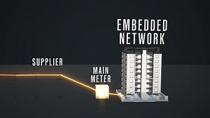 What is an embedded network?