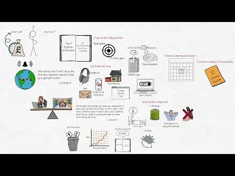 Deep Work: How to Develop the Most Valuable Skill of the 21st Century (PART 2)